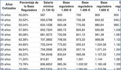 Lluvia Carrillo (Clima) Bio, Edad, Wiki, Familia, Esposo, Salario
