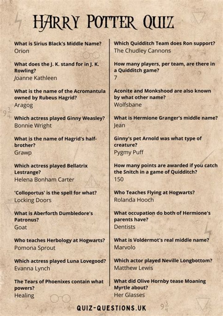 harry potter quiz buzzfeed boyfriend, latest free online harry potter movies, best HD videos you should watch in 2022 – 2023