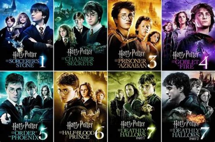 harry potter test que personaje eres, latest free online harry potter movies, best HD videos you should watch in 2022 – 2023